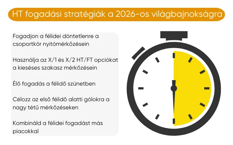 ht-fogadasi-strategiak ht-fogadasi-strategiak