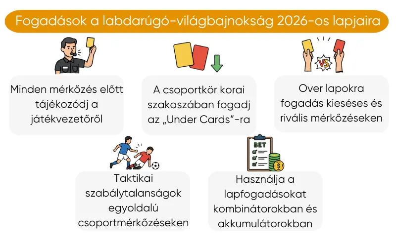 kartyas-fogadasi-strategiak