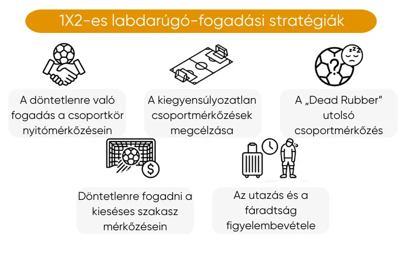 mi-az-az-1x2-a-fogadasi-strategiaban mi-az-az-1x2-a-fogadasi-strategiaban