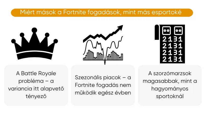 a-legjobb-fortnite-fogadasi-oldalak a-legjobb-fortnite-fogadasi-oldalak