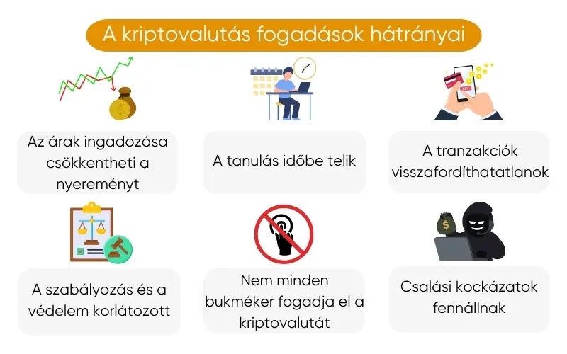 a-kriptovalutas-fogadasok-hatranyai a-kriptovalutas-fogadasok-hatranyai