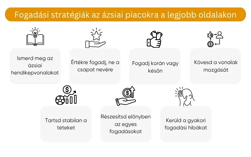 fogadasi-strategiak-az-azsiai-piacokra-a-legjobb-oldalakon fogadasi-strategiak-az-azsiai-piacokra-a-legjobb-oldalakon