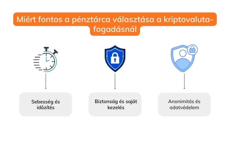 miert-fontos-a-penztarca-valasztasa-a-kriptovaluta-fogadasnal miert-fontos-a-penztarca-valasztasa-a-kriptovaluta-fogadasnal